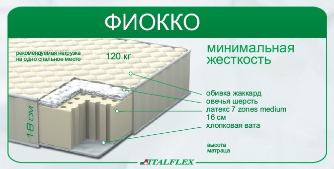 Матрас Фиокко Italflex 200х160