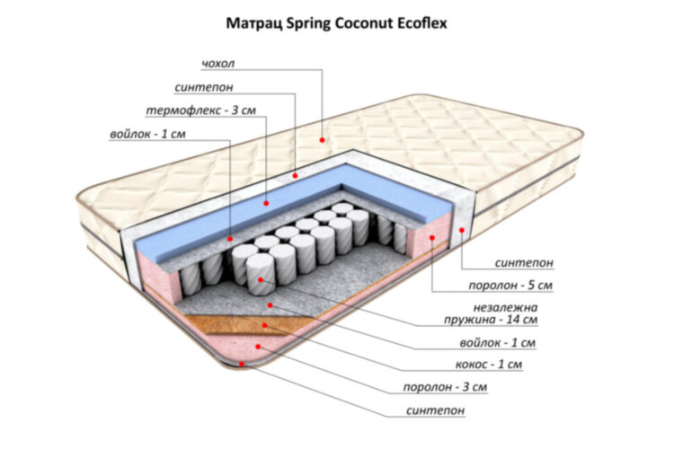 Матрас Flitex Spring Coconut Ecoflex 80х160х21