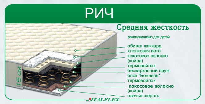 Матрас детский Рич Italflex, 120х60