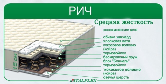 Матрас детский Рич Italflex 140х60