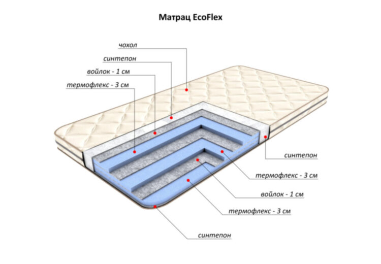 Матрас Flitex EcoFlex 160х80х10