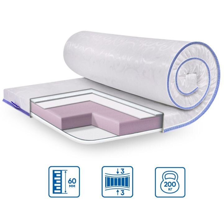 Топпер SUPER STRONG жаккард 200х200 EuroSleep