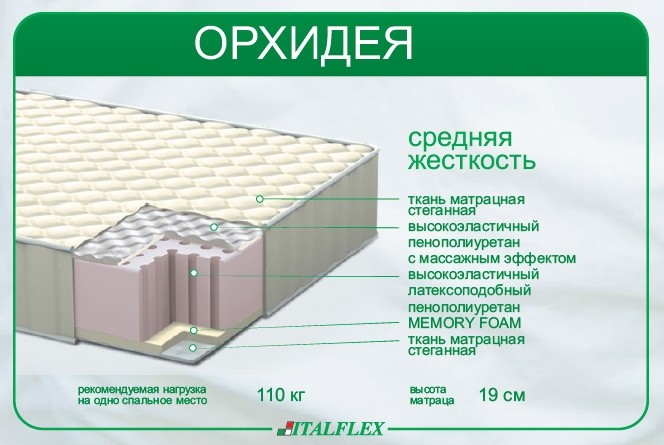 Матрас Орхидея Italflex 200х80