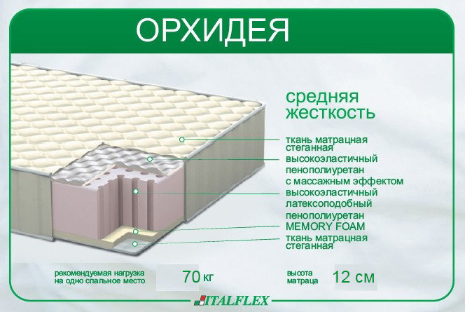 Матрас детский Орхидея Italflex 170х90