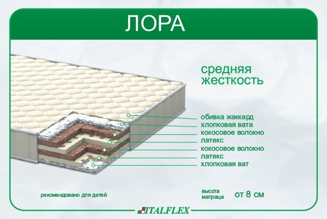 Матрас детский Лора Italflex 140х60 выс 12