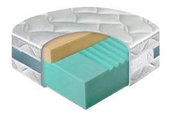 Матрас Breckle Activa Visco 140х200