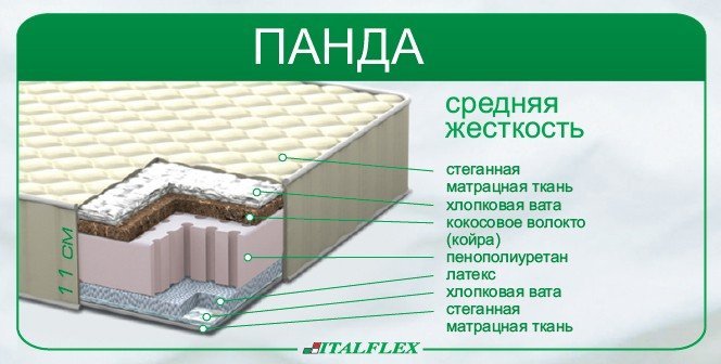 Матрас детский Панда Italflex 124х64х15