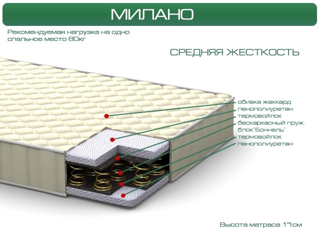 Матрас Милано Italflex 200х90