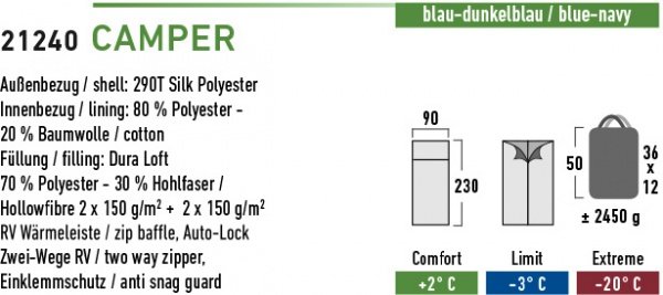 Спальный мешок Camper / -3°C blue left High Peak