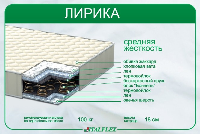 Матрас Лирика Italflex 200х90