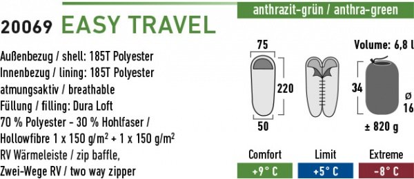 Спальный мешок Easy Travel / +5°C black/green right High Peak