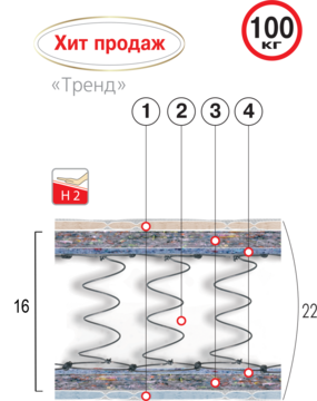Матрас Тренд 80х190 Велам