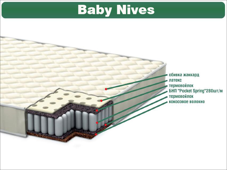 Матрас детский Baby Nives Italflex 190х90
