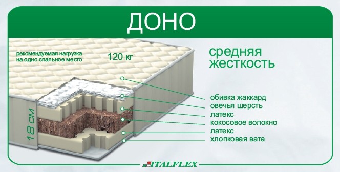 Матрас Доно Italflex 200х90