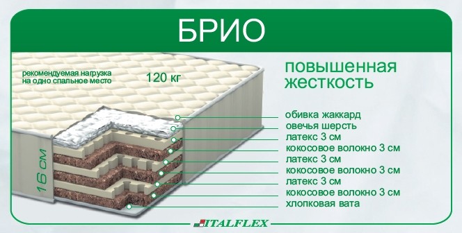 Матрас Брио Italflex 200х90