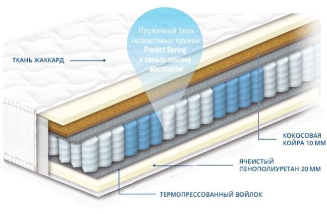 Матрас 80х170 Шарлотта-1 Сонлайн