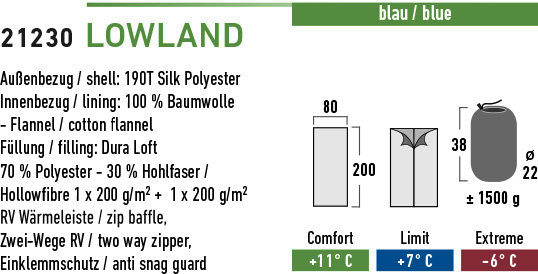 Спальный мешок Lowland / +7°C blue right High Peak