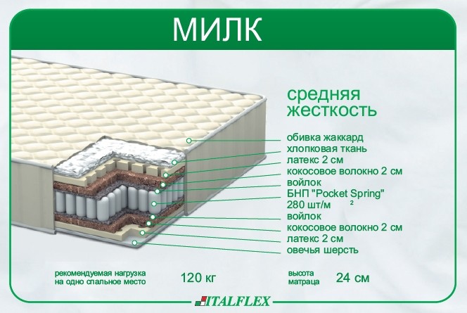 Матрас Милк Italflex 190х140