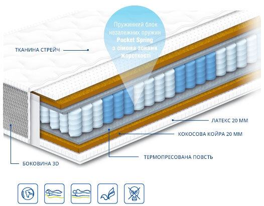 Матрас Артур 200х100 Сонлайн