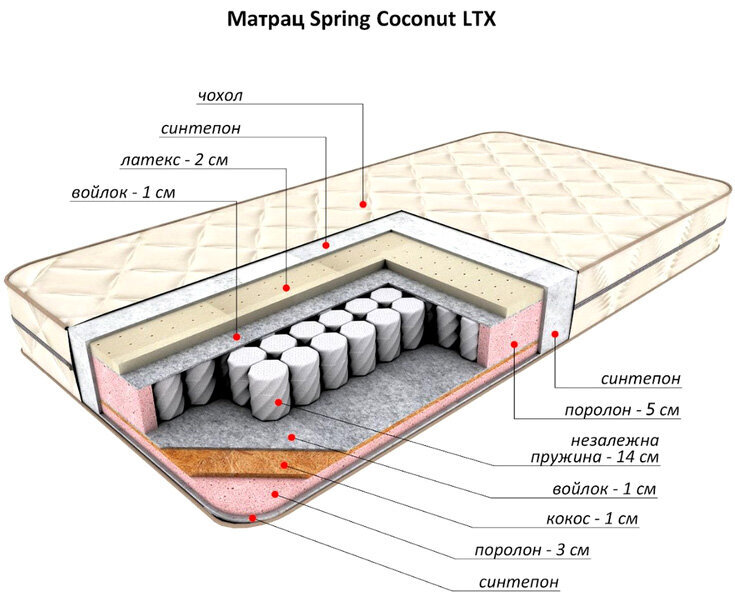 Матрас Flitex Spring Coconut Latex 80х190х21