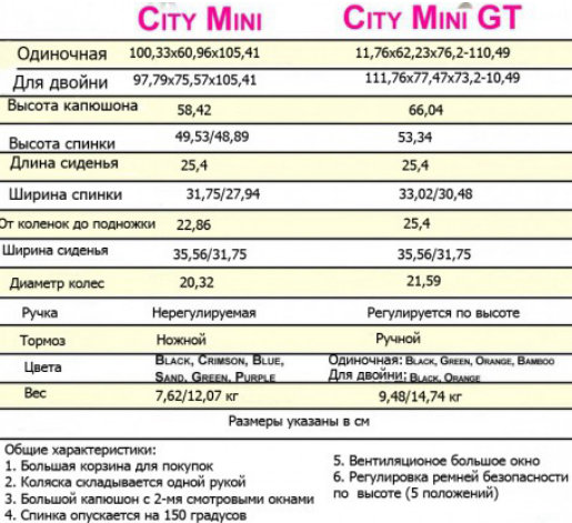 Коляска City Mini Crimson-Gray