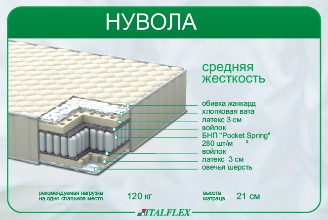 Матрас Нувола Italflex 200х120