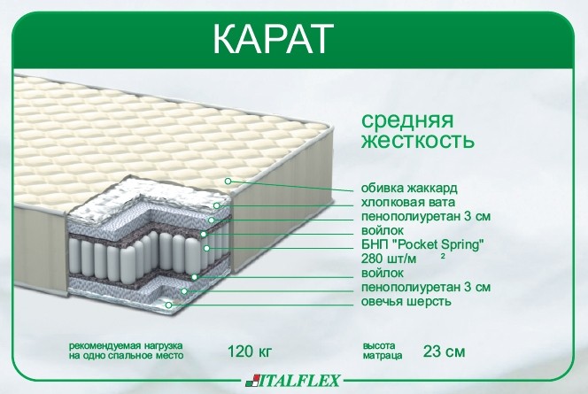 Матрас Карат Italflex 190х150