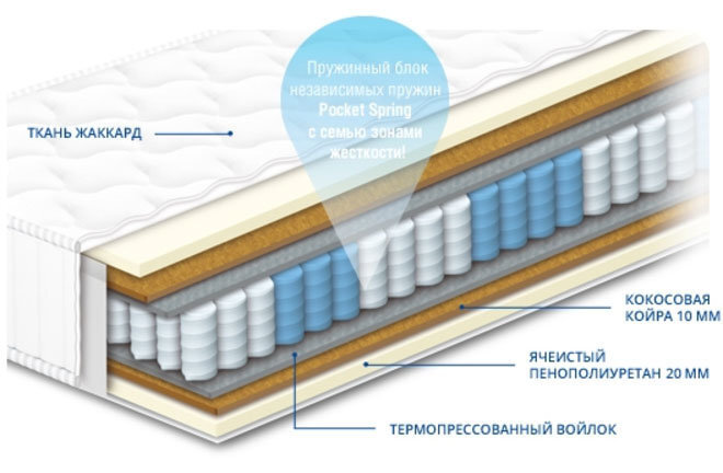 Матрас Шарлотта 120х200 Сонлайн