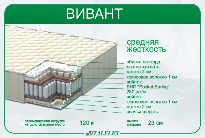 Матрас Вивант Italflex 190х80