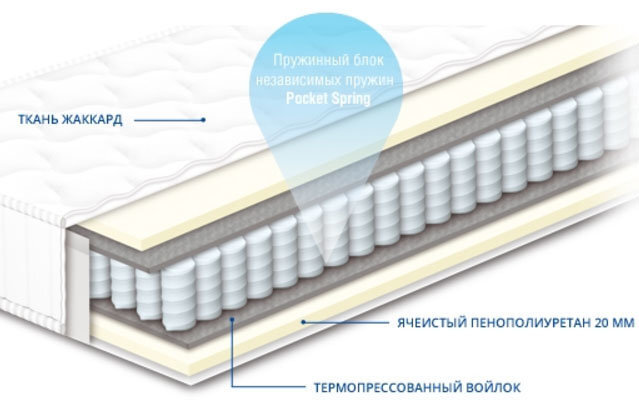 Матрас Чемпион люкс 170х90 Сонлайн