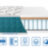Матрас Fresh Spring 2 в 1 EuroSleep 160х70