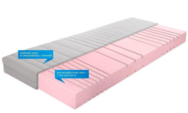 Матрас Breckle Allergena Comfort 14 120х190