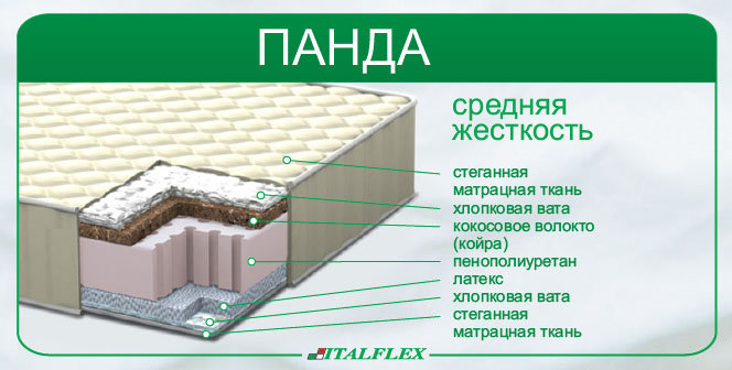 Матрас детский Панда Italflex 160х80х15