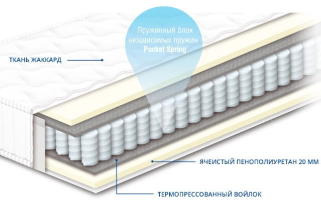 Матрас Чемпион люкс 190х130 Сонлайн
