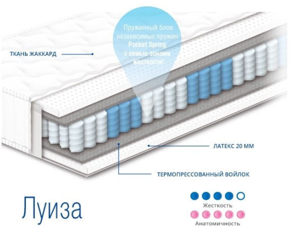 Матрас Луиза 190х110 Сонлайн