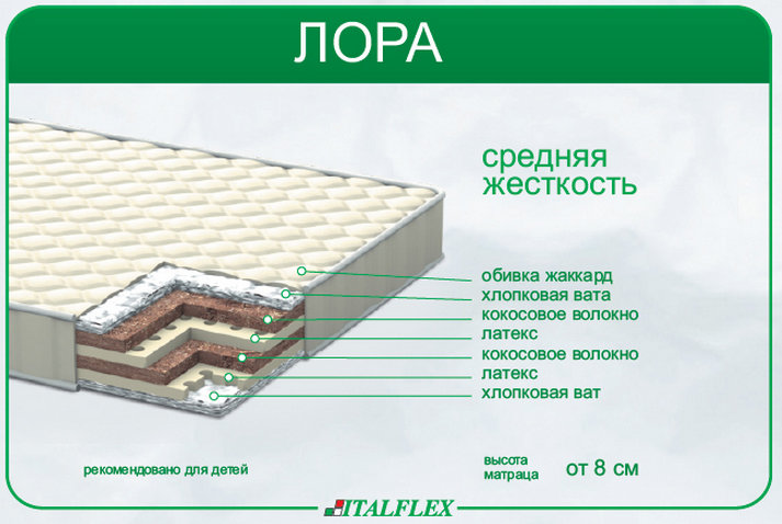 Матрас детский Лора Italflex 125х63х8