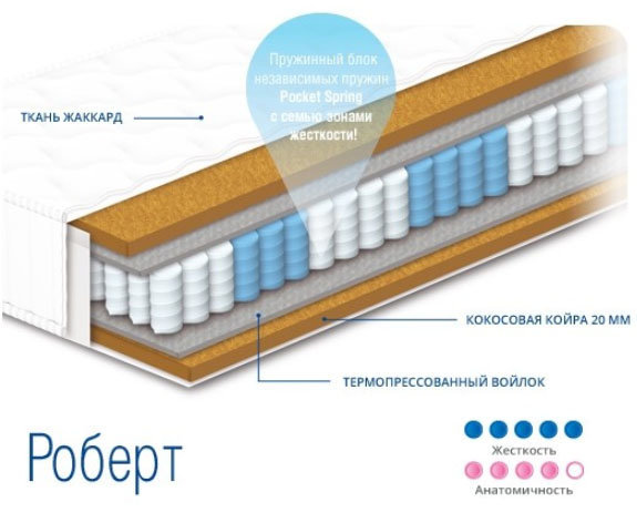 Матрас Роберт 190х100 Сонлайн