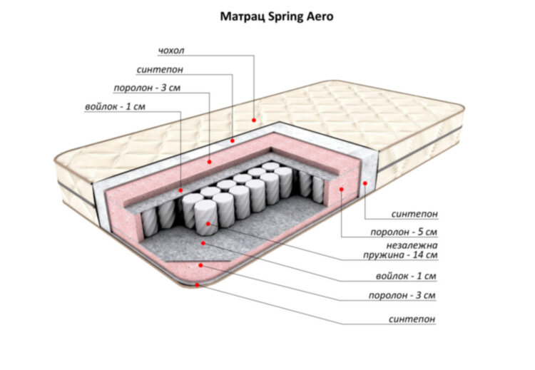 Матрас Flitex Spring Aero 60х160х21