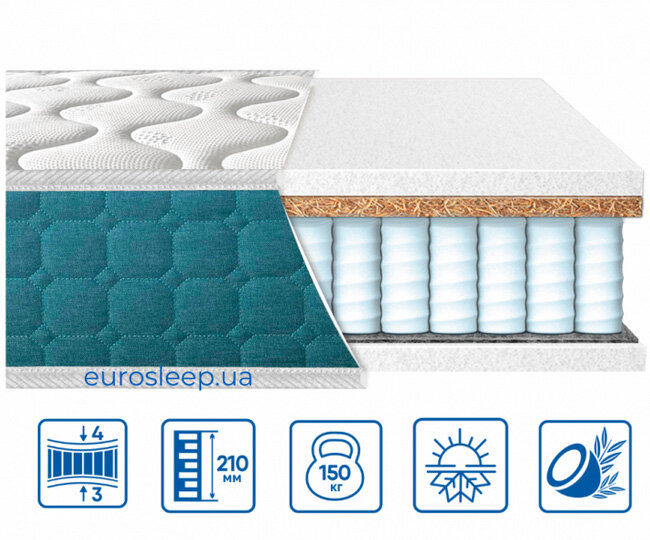 Матрас Fresh Spring 2 в 1 EuroSleep 190х70