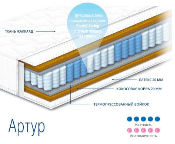 Матрас Артур 190х100 Сонлайн