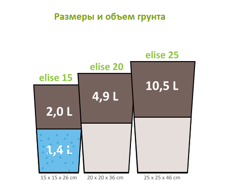 Вазон Elise 20 см коричневый матовый 4,9 л PLASTKON