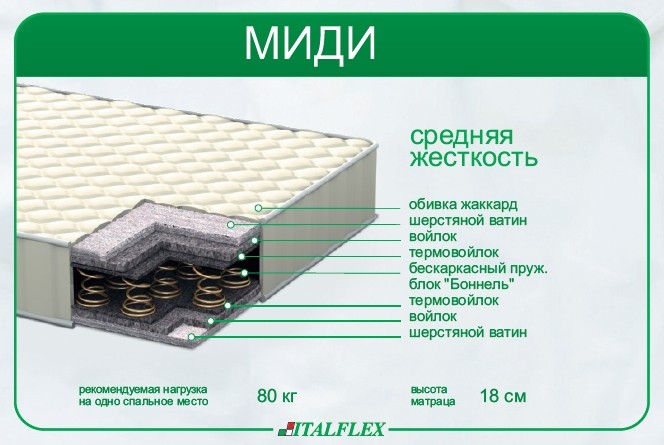 Матрас Миди Italflex 190х180