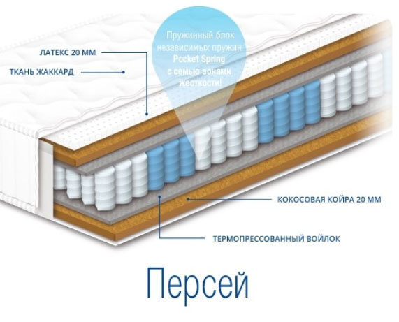 Матрас Персей 110х190 Сонлайн