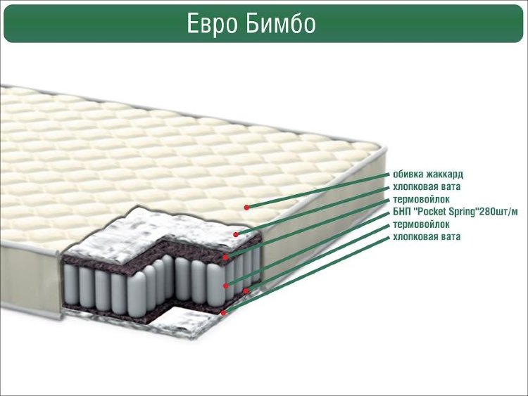 Матрас детский Евро-Бимбо Italflex 130х70 выс 12