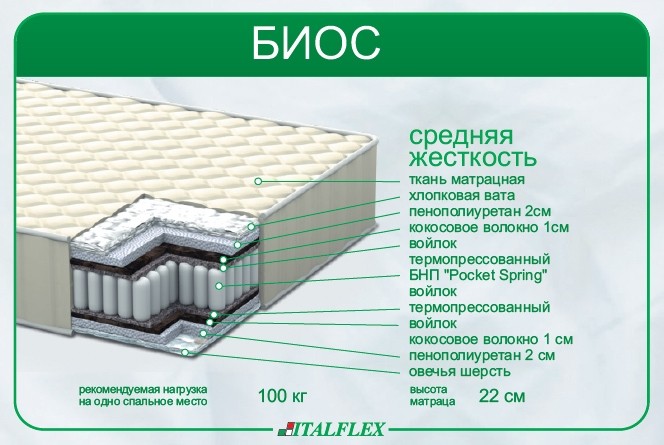 Матрас Биос Italflex 190х180