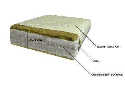 Льняной матрас LinTex 150х60х7 обивка хлопок