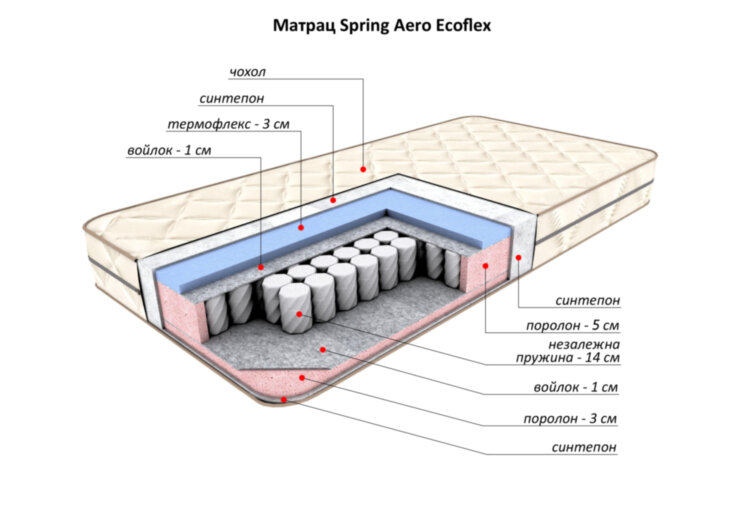 Матрас Flitex Spring Aero Ecoflex 60х170х21