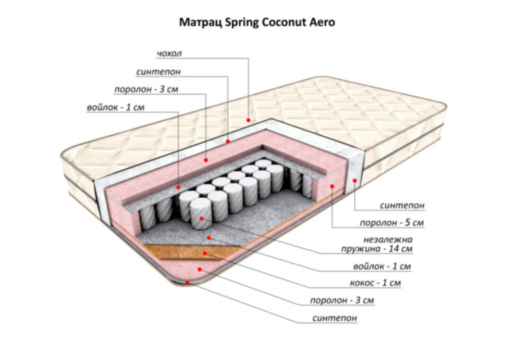 Матрас Flitex Spring Coconut Aero 80х160х21
